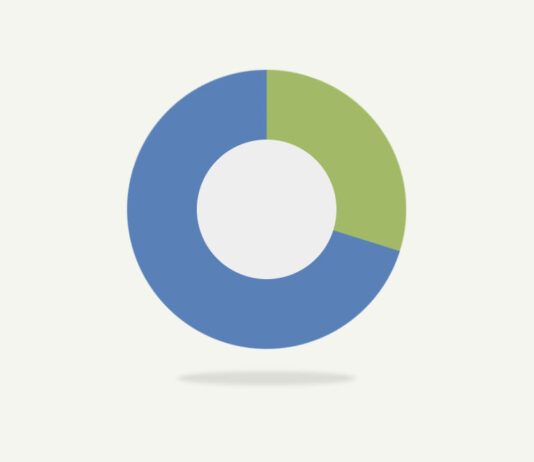 Referendum: risultati nazionali e provinciali delle ore 17:00