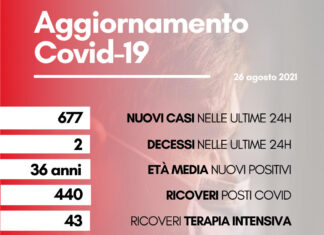 Coronavirus: in Toscana 677 nuovi positivi, età media 36 anni. Due i decessi