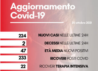 Coronavirus: in Toscana 224 nuovi casi. I decessi sono due