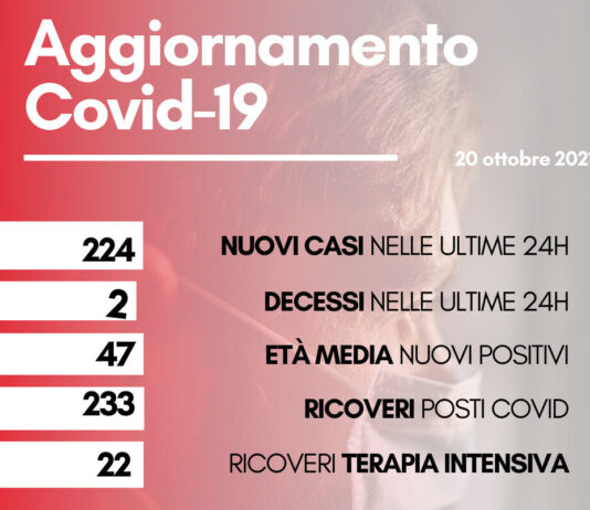 Coronavirus: in Toscana 224 nuovi casi. I decessi sono due