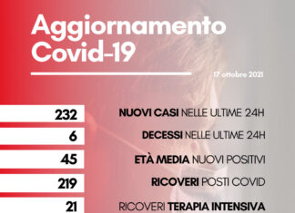 Coronavirus: in Toscana 232 nuovi casi. Sei i decessi