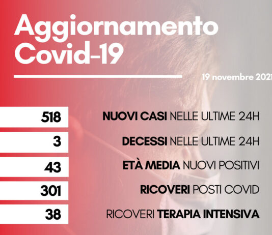 Coronavirus: in Toscana 518 nuovi casi. Tre decessi con un’età media di 80,3 anni