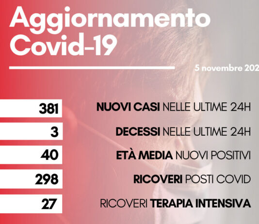 Coronavirus: in Toscana 381 nuovi casi. Tre decessi con età media 68anni